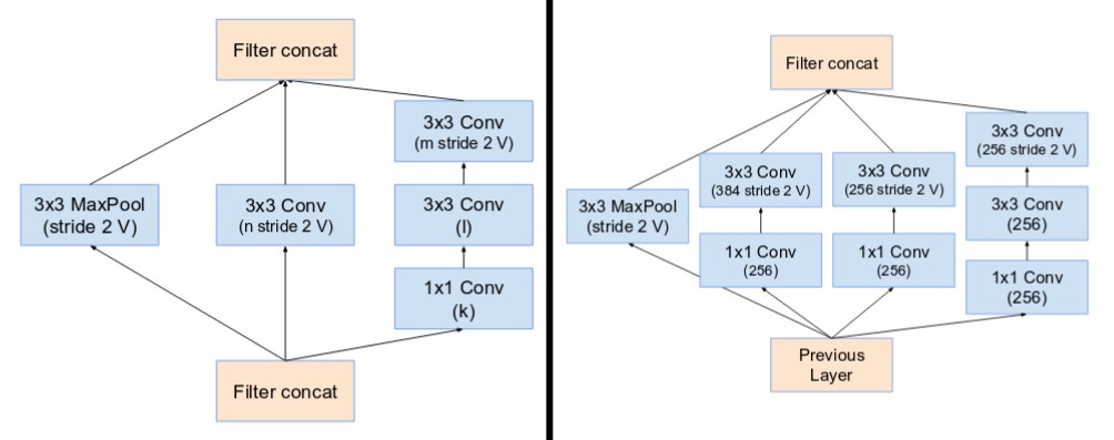 InceptionV4-Resnet-Reduct