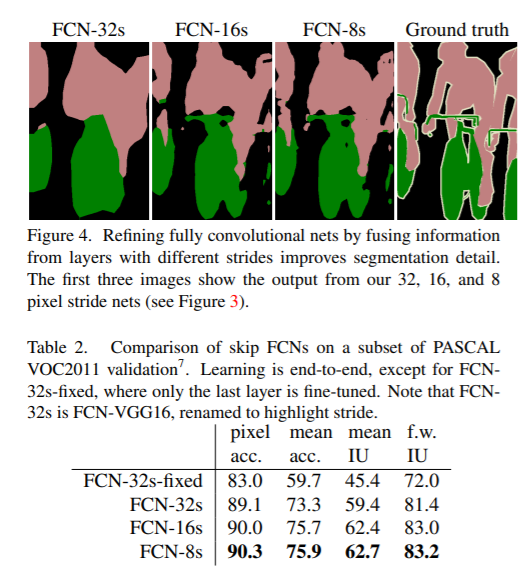 fcnmetric