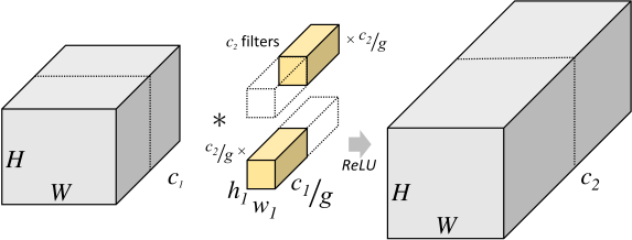 filtergroups