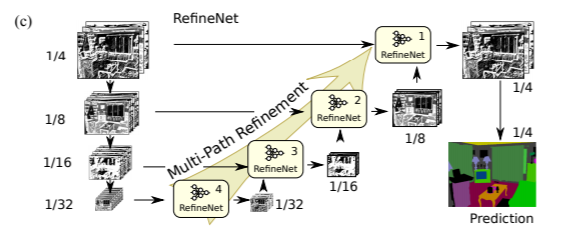 refinenet