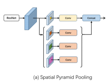 spp