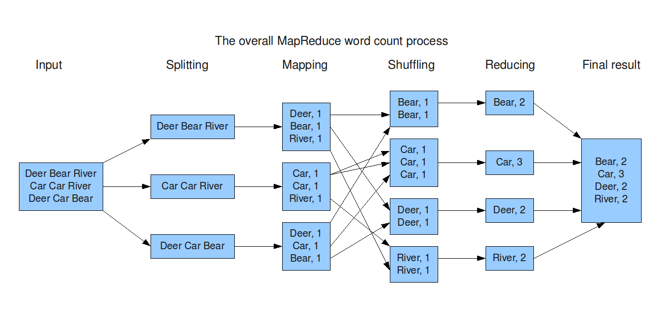 mapreduce