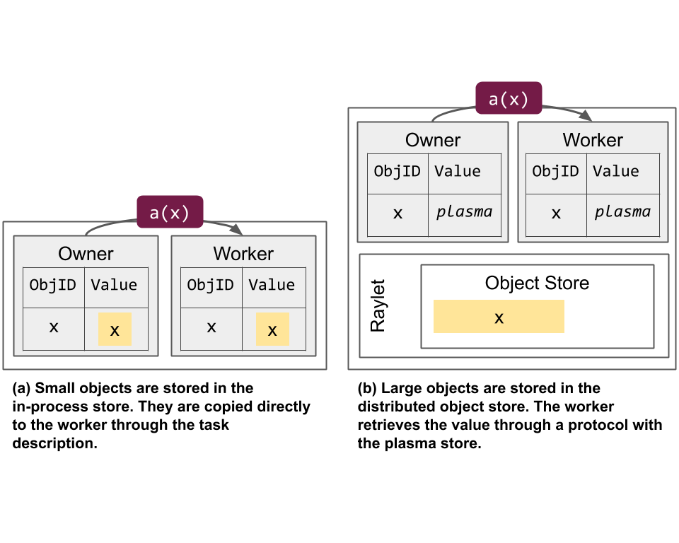 ray-object-manage