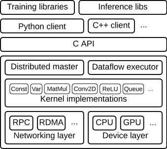 tensorflow